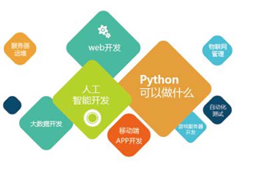 短期python培訓班哪個好