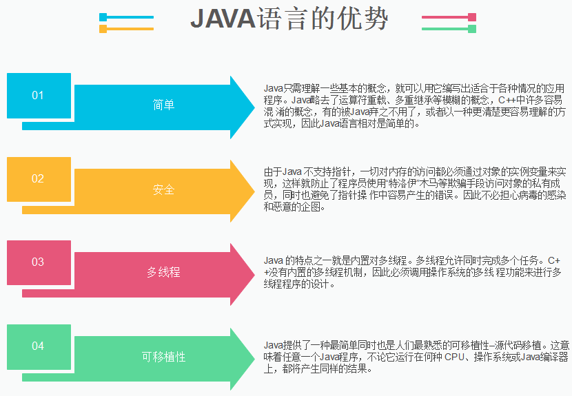 java有那些優(yōu)勢？