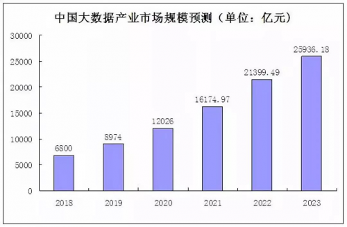 大數(shù)據(jù)培訓