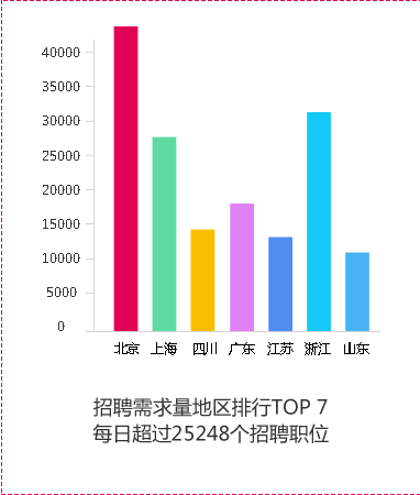 UI/UE設(shè)計(jì)行業(yè)