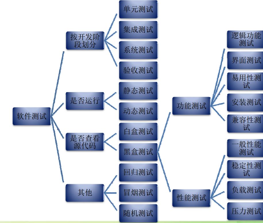 軟件測(cè)試去培訓(xùn)機(jī)構(gòu)多少錢(qián)