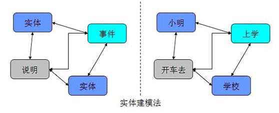 大數(shù)據(jù)培訓(xùn)：數(shù)據(jù)倉庫建模