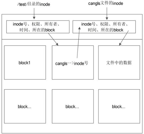 linux培訓(xùn)