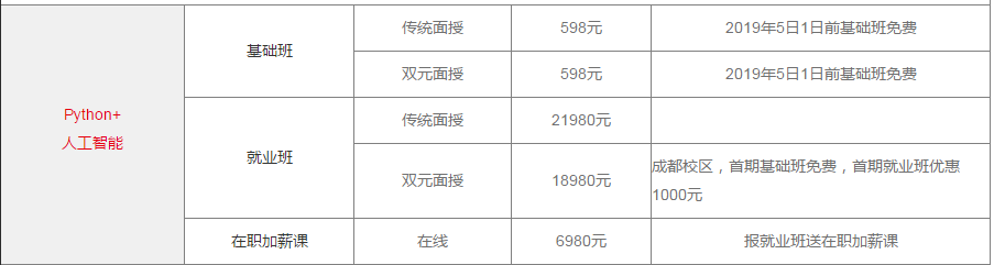 傳智播客python培訓(xùn)學(xué)費