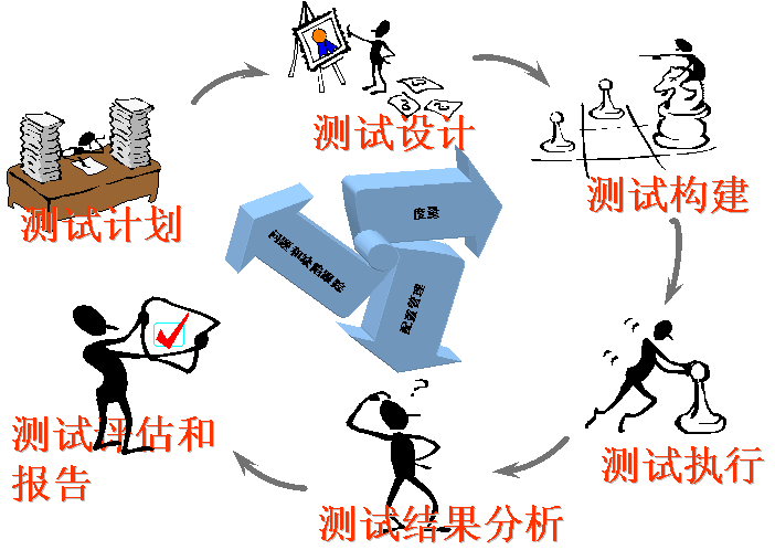 軟件測試自學要多久