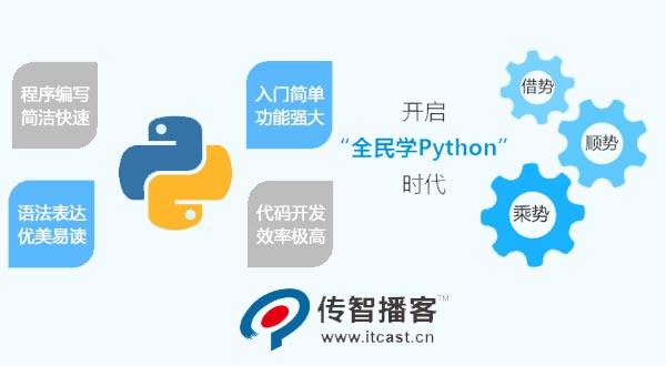 全民學python