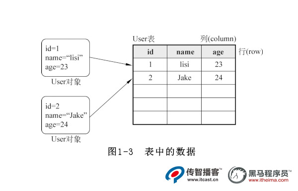 數(shù)據(jù)庫存儲結構