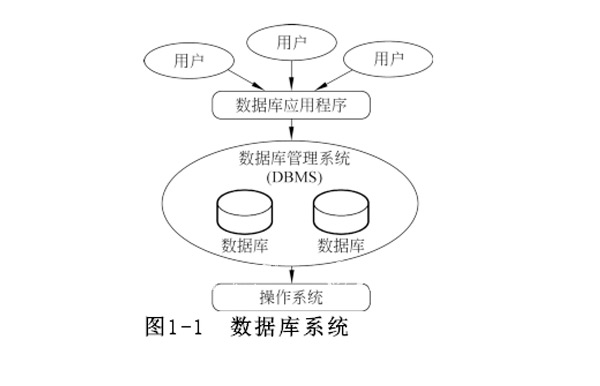 數據系統(tǒng)