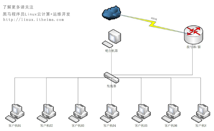 運維發(fā)展和linux系統(tǒng)02