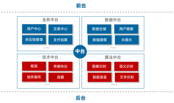 1591509763467_中臺(tái).jpg