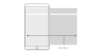 布局視口