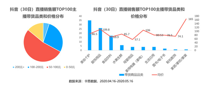 1個爆火公式5