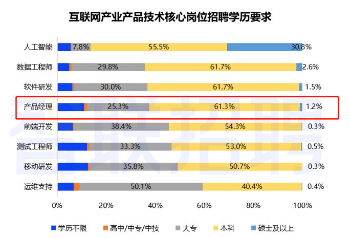 產(chǎn)品經(jīng)理培訓