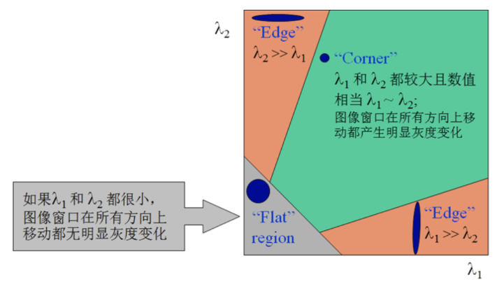 Harris角點(diǎn)檢測08