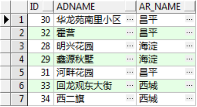 物化視圖查詢結果