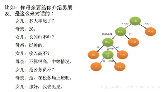 機(jī)器學(xué)習(xí)中入門級必學(xué)的算法