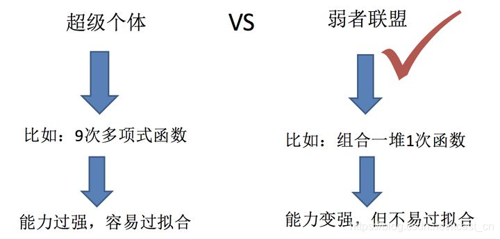 機(jī)器學(xué)習(xí)中入門級必學(xué)的算法