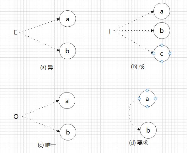 多個(gè)輸入之間的約束符號(hào)