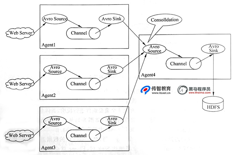 flueme復雜結構