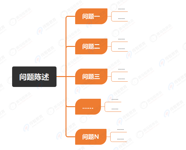 邏輯樹(shù)分析法示例