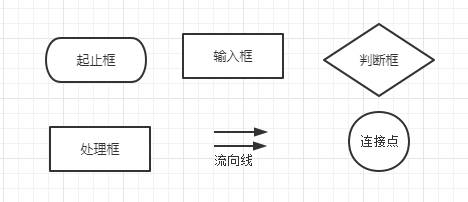 常用流程符號