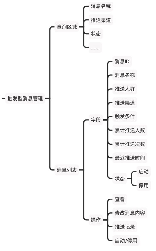 觸發(fā)型消息管理產(chǎn)品