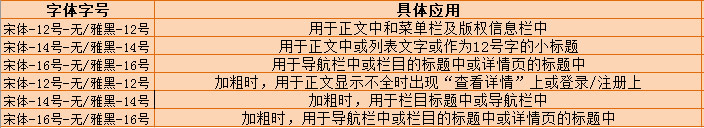 字體選擇