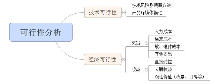 技術(shù)可行性經(jīng)濟(jì)可行性