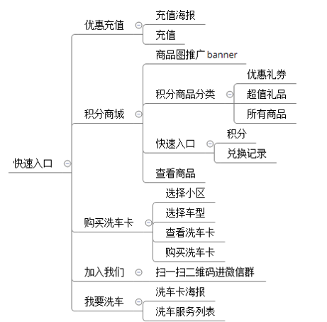 產(chǎn)品結(jié)構(gòu)圖