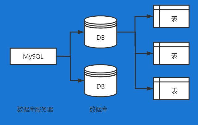 數(shù)據(jù)庫服務(wù)器