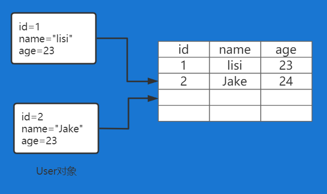 數(shù)據(jù)庫儲存在表格中