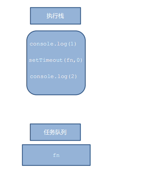 同步任務(wù)和異步任務(wù)的執(zhí)行機(jī)制