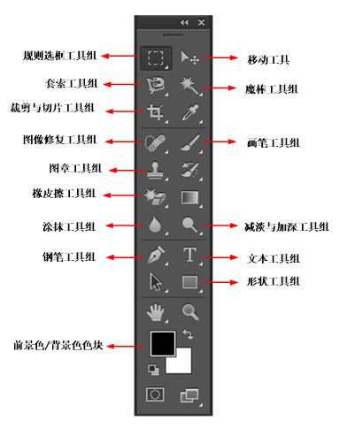 ps常用工具