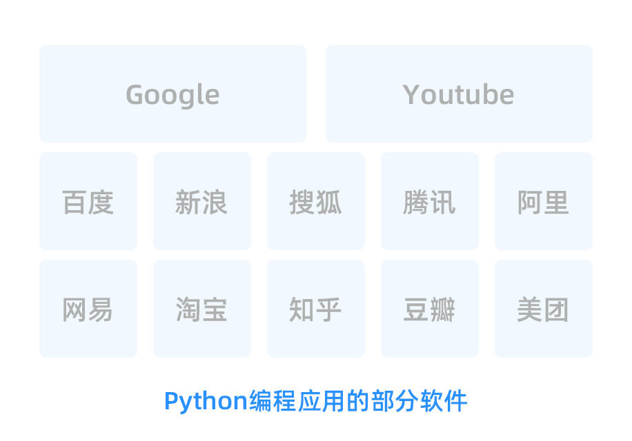 python編程應(yīng)用