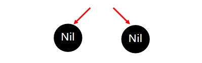 根節(jié)點(diǎn)黑色