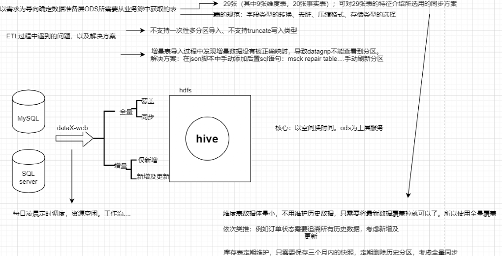 △學生在項目實施過程中技術業(yè)務架構的文檔