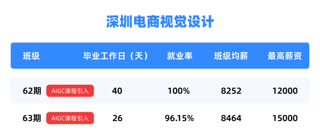 電商設(shè)計