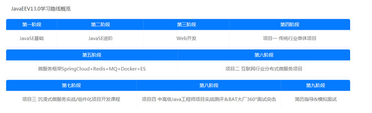 Java培訓(xùn)機(jī)構(gòu)哪里教的好？