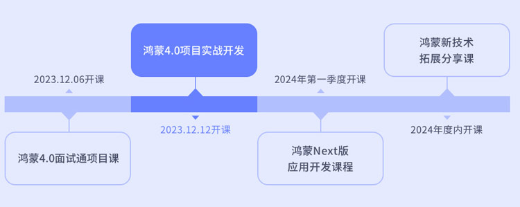 鴻蒙開發(fā)培訓為什么選傳智教育？